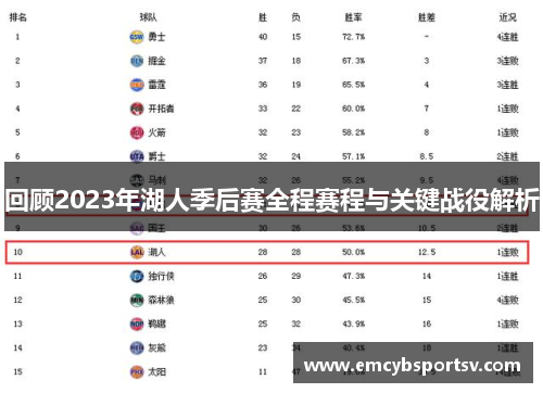 回顾2023年湖人季后赛全程赛程与关键战役解析